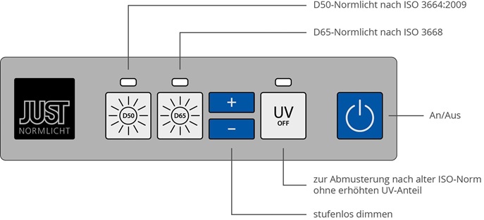 Steuerung DLS Modulight